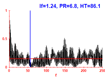 Survival probability